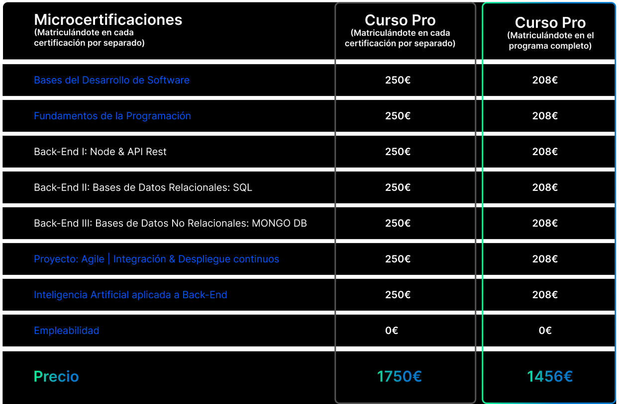 Ruta Formativa de Cursos de Programación