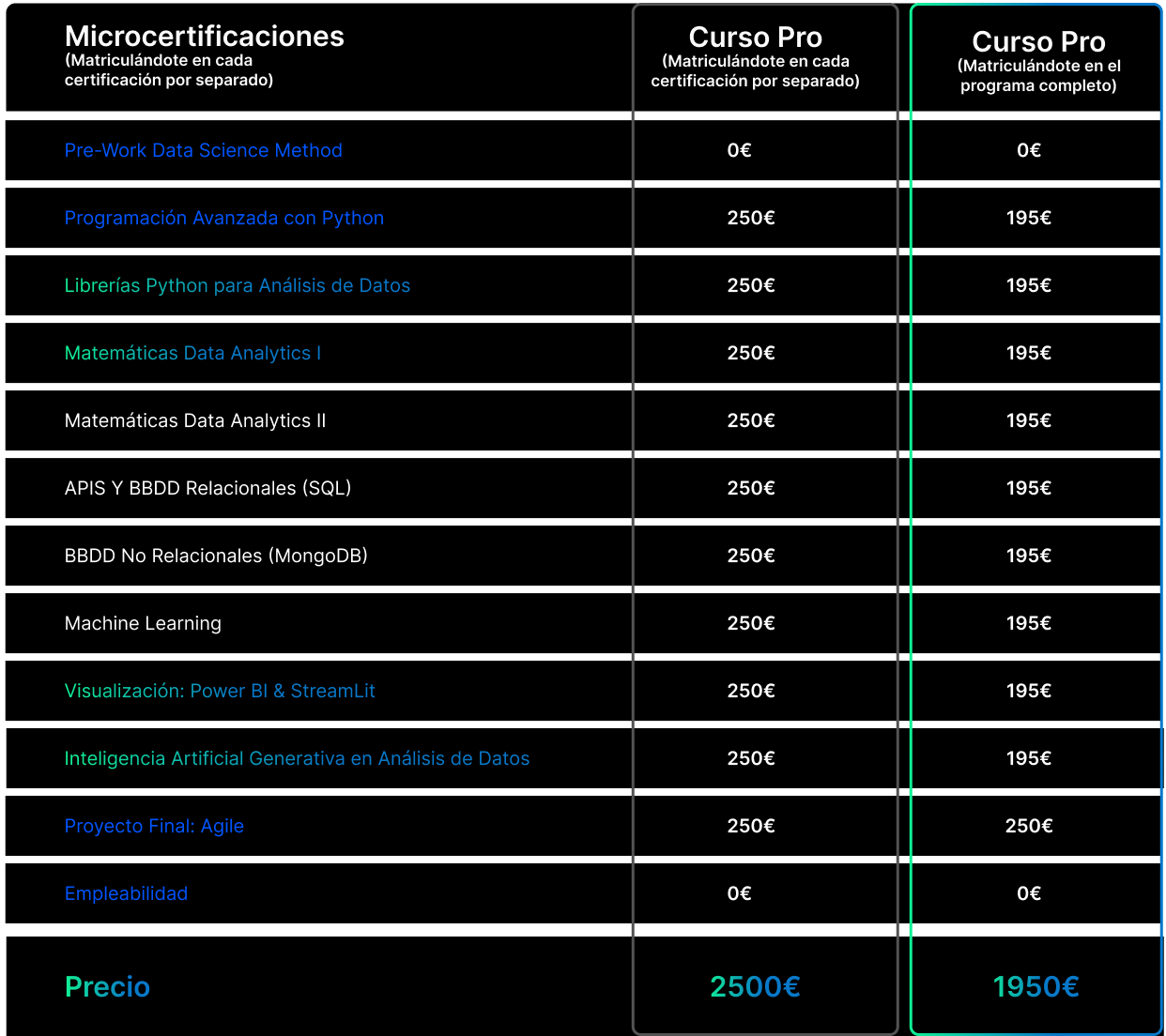 Ruta Formativa de Cursos de Programación