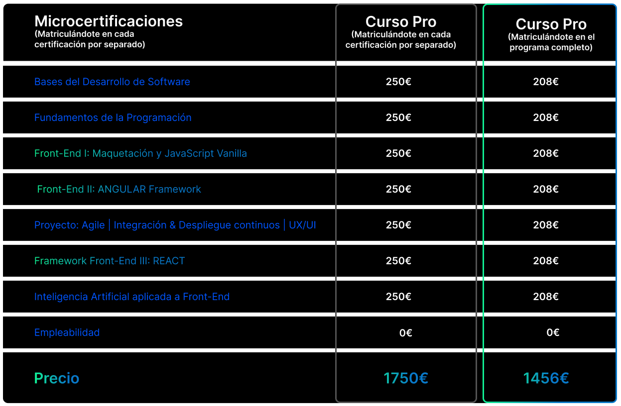 Ruta Formativa de Cursos de Programación